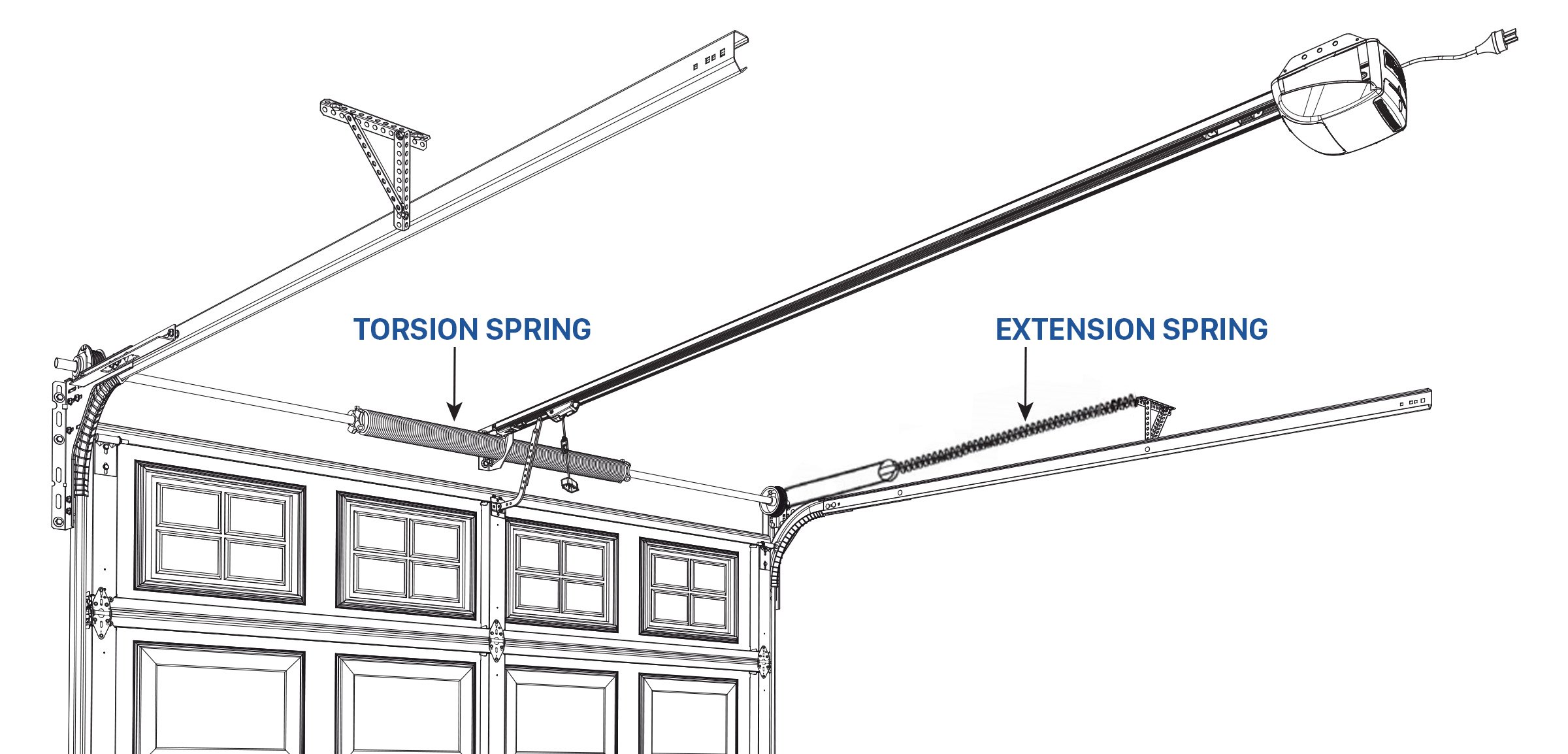 Torsion and extension